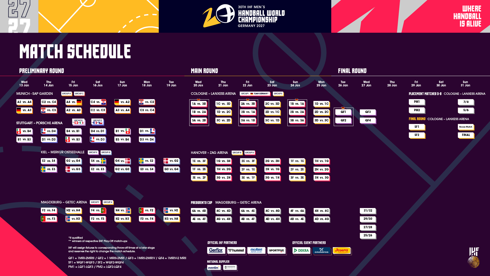 Spielplan der Handball WM 2027